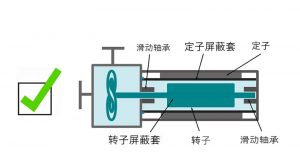 屏蔽式离心泵构造