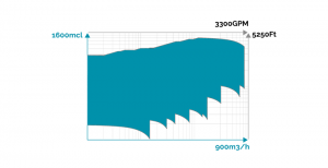 屏蔽泵的设计 iso15783 gi