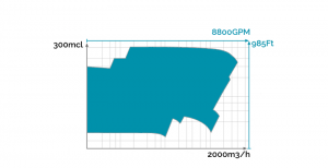 屏蔽泵的设计 iso15783 etei 功能